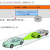 トヨタ 統合安全コンセプト…プリクラッシュセーフティの進化