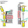 トヨタ 統合安全コンセプト…インテリジェントパーキングアシスト