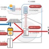 システムの全体イメージ