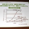 血管が硬くなるのは、加齢性の病気