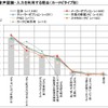 音声認識・入力を利用する理由