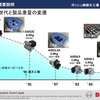 ボッシュ栃木工場