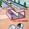 環状第5の1号線（豊島区雑司が谷）の事業