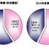 下請企業の業績