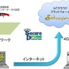 ドローン自動航行システム概念図