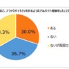 ブラックバイトの経験について