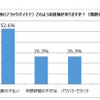 ブラックバイトの内容について