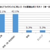 ブラックバイトの業種について