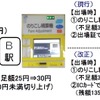 「不足額チャージ」サービスの概要。現在は精算機が発行する出場証を使って自動改札を通過しなければならないが、「不足額チャージ」ではICカードに不足額をチャージするため出場証が不要になる。