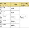 利用料金のイメージ（ドコモウェブサイトより）