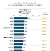 2015年J.D. パワー アジア・パシフィック日本自動車サービス満足度「量販ブランドセグメント」