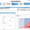 危険車間距離診断表