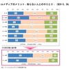 ソーシャルメディアのメリット（知らない人とのやりとり）