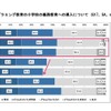 プログラミング教育の小学校の義務教育への導入について