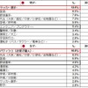 日本の子供の「将来就きたい仕事」ランキング