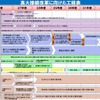 高大接続改革に向けた工程表