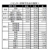 センター試験平均点の推移