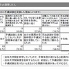 法科大学院在学中に予備試験を受験した理由