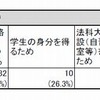 法科大学院に進学した理由