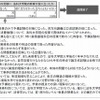 予備試験の受験に法科大学院の教育が役に立ったか