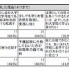 大学在学中に予備試験を受験した理由