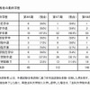 予備試験資格者の最終学歴