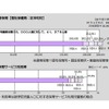 通常保育の利用児童数