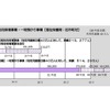 定期利用保育・一時預かりの利用児童数