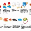 全10種類のおもちゃ
