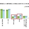 ひとり暮らしの部屋選びで重視するポイント（男性文系・理系比較）