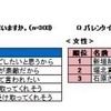 バレンタインを一緒に過ごしたいタレントランキング