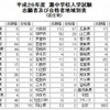 平成26年度の志願者および合格者地域別表