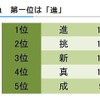 t-news　「2015年の抱負を漢字一文字で表して下さい」