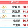 都道府県別上位トップ5