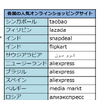 各国で人気のオンラインショッピングサイト