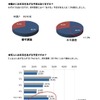 お年玉をあげる予定とその人数