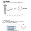 平均支出総額（推移・年代別）