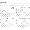 あげる相手×金額
