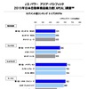 J.D.パワー アジア・パシフィック2015年日本自動車商品魅力度（APEAL）調査セグメント別ランキングトップ3モデル