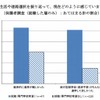 高校生活や進路選択を振り返ってどのように感じているか