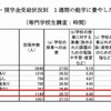 1週間の勉学に費やした時間の合計