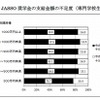 家計年収とJASSO奨学金の支給金額不足度