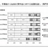 家計年収と卒業後のJASSO奨学金に対する返還見通し