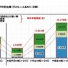 学校以外での教育費の平均支出額