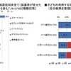 利用している情報通信端末の種類