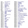 人気職業ランキング1位～50位