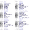 人気職業ランキング51位～100位