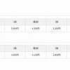 検定料