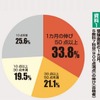 5教科7科目の伸び