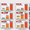 科目別・得点グループ別の伸び